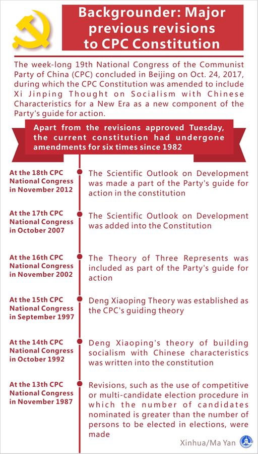 [GRAPHICS]CHINA-CPC CONSTITUTION-MAJOR PREVIOUS REVISIONS 