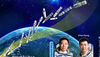 In graphics: Launching process of Shenzhou-11 manned spacecraft