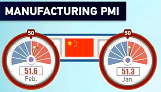 China's manufacturing, services PMIs expand in February