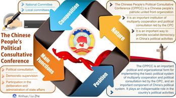 Graphics: profile of Chinese People's Political Consultative Conference