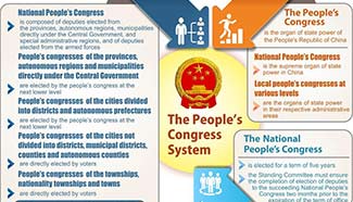 Graphics: Profile of China's National People's Congress