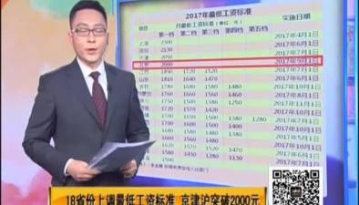 18省份上調最低工資標準 京津滬突破2000元
