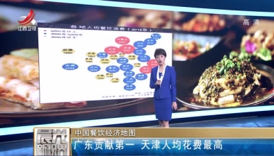 中國餐飲經濟地圖：廣東貢獻第一 天津每人平均花費最高