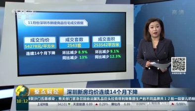 深圳新房均價連續14個月下降
