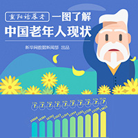 重陽話暮老：一圖了解中國老年人現狀