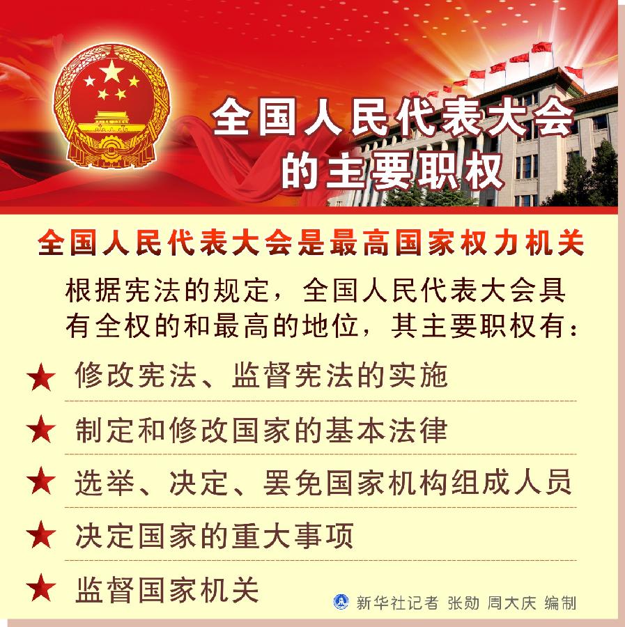 （图表）[迎接两会&middot;人大知识]全国人民代表大会的主要职权 