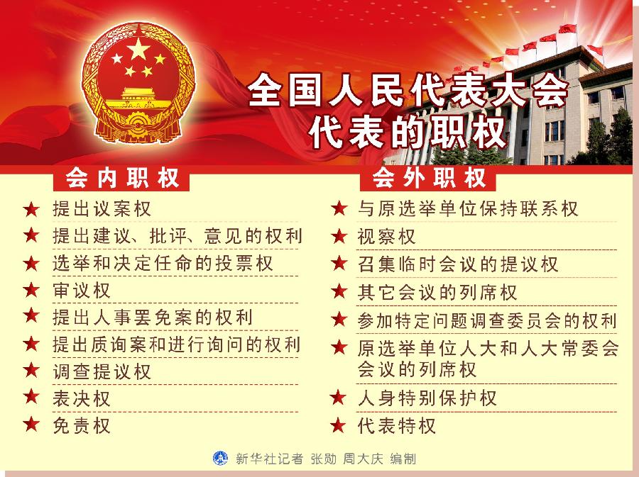 （图表）[迎接两会&middot;人大知识]全国人民代表大会代表的职权 