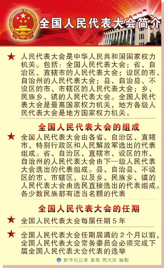 （图表）[迎接两会&middot;人大知识]全国人民代表大会简介