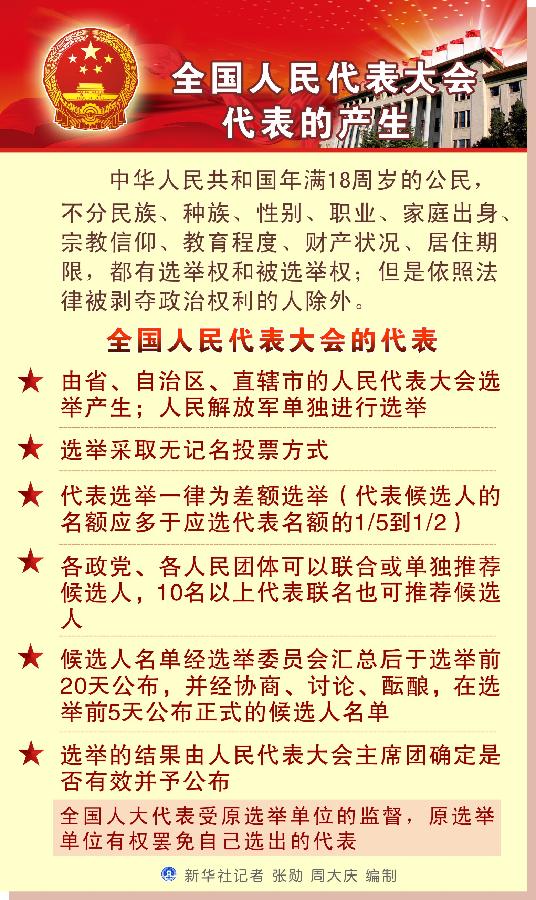 （图表）[迎接两会&middot;人大知识]全国人民代表大会代表的产生 