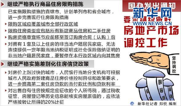 （图表）[楼市调控]国办发出通知　要求继续做好房地产市场调控工作