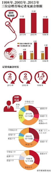 “喊破嗓子不如甩开膀子”,昨日李克强总理记者见面会后,李克强谈如何打破改革阻力的这句话,迅速传播开来。