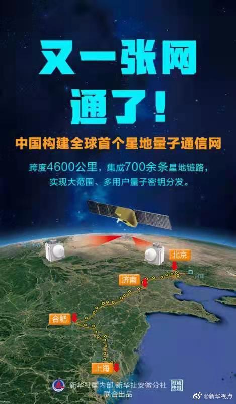 从32厘米到4600公里!中国构建全球首个星地量子通信网