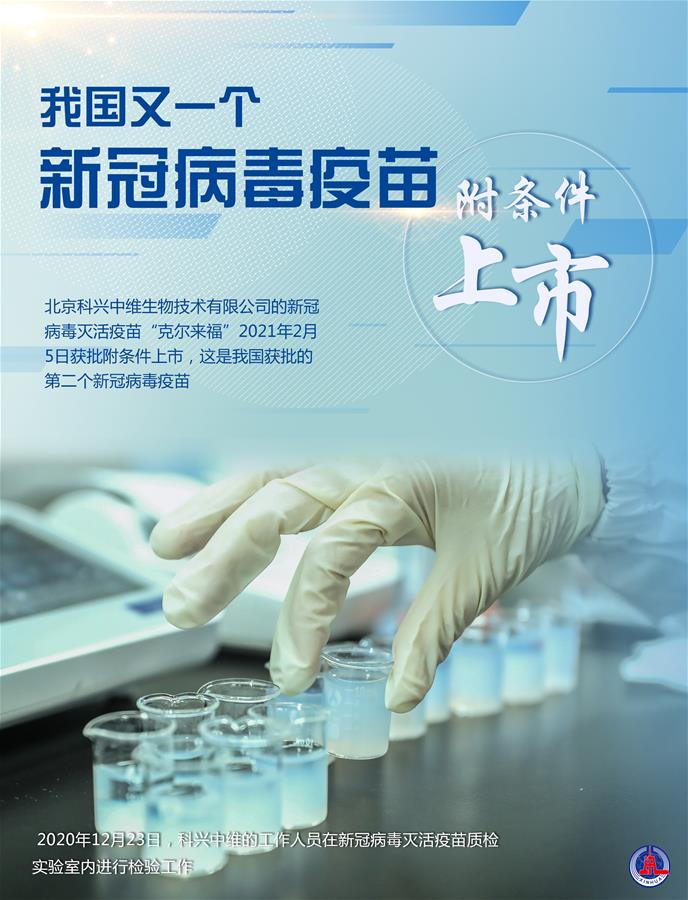 （图表&middot;海报）［科技］我国又一个新冠病毒疫苗附条件上市（7）