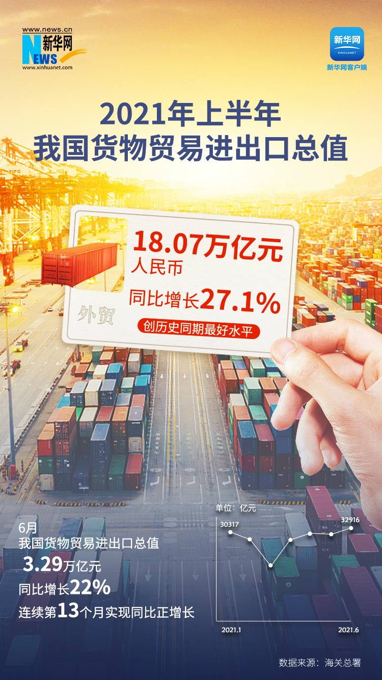 历史同期最好水平！一图看外贸半年报成绩单