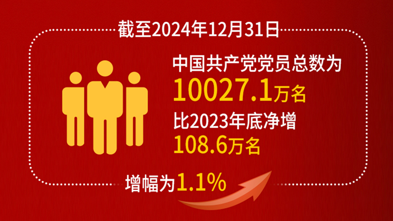 长图：中国共产党党内统计公报