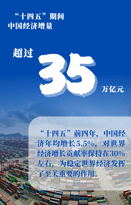 这5年，中国为全球发展贡献了什么