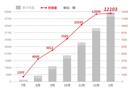 走向高端站稳高端 中国品牌入组高端局