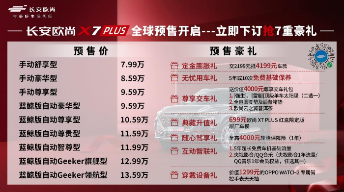 长安欧尚X7PLUS预售7.99万元-13.59万元