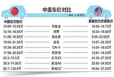 豪车高价遭诟病，行业法规待完善