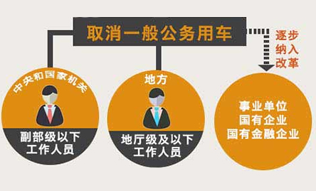 中国取消一般公务用车