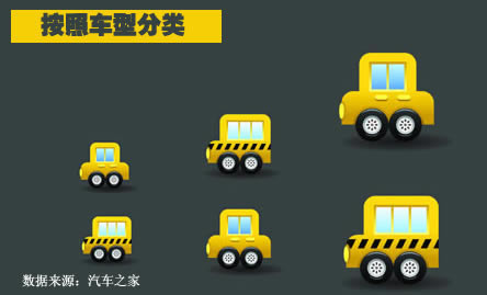 不同车型 常见故障大调查