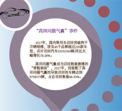 图解2017: 汽车行业热点事件