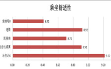 第八项：乘坐舒适性