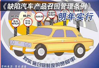 中国明年实行《缺陷汽车产品召回管理条例》