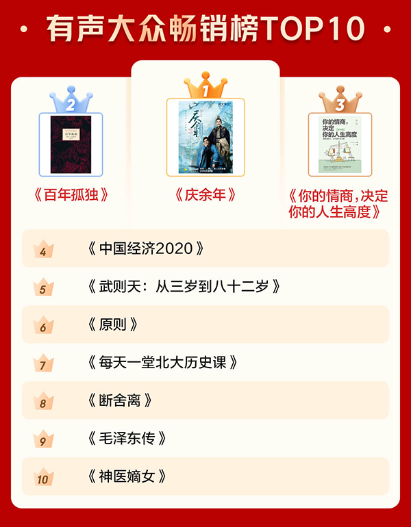 电商书籍热销排行榜_书单|图说上半年三大电商图书畅销榜