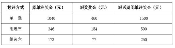 2019年3d网游排行榜_河南省关于开展2021年福彩3D游戏1200万元派奖活动的公告