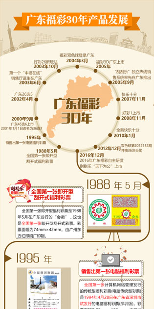 广东福彩30年产品发展
