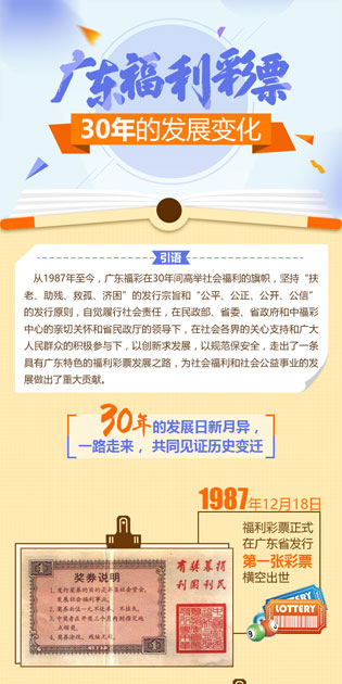 广东福彩30年的发展变化