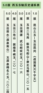 四重证据法求证昆仑神话历史