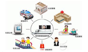 &ldquo;一键式&rdquo;智慧养老服务系统落户西安