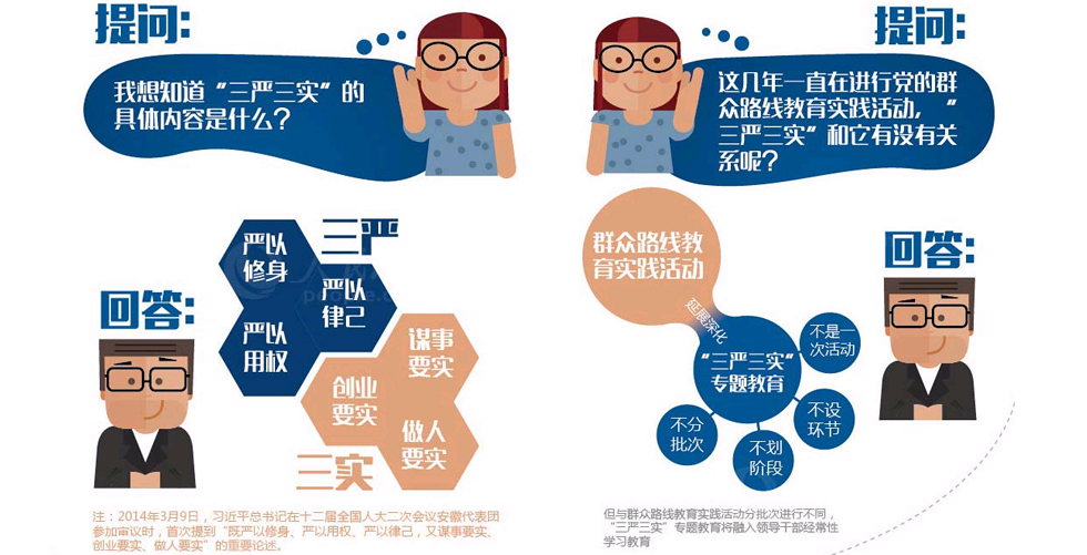学习手册：一图明白&ldquo;三严三实&rdquo;干货！
