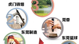 未来五年 东莞打造五大城市名片