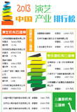 2013中国演艺产业排行榜