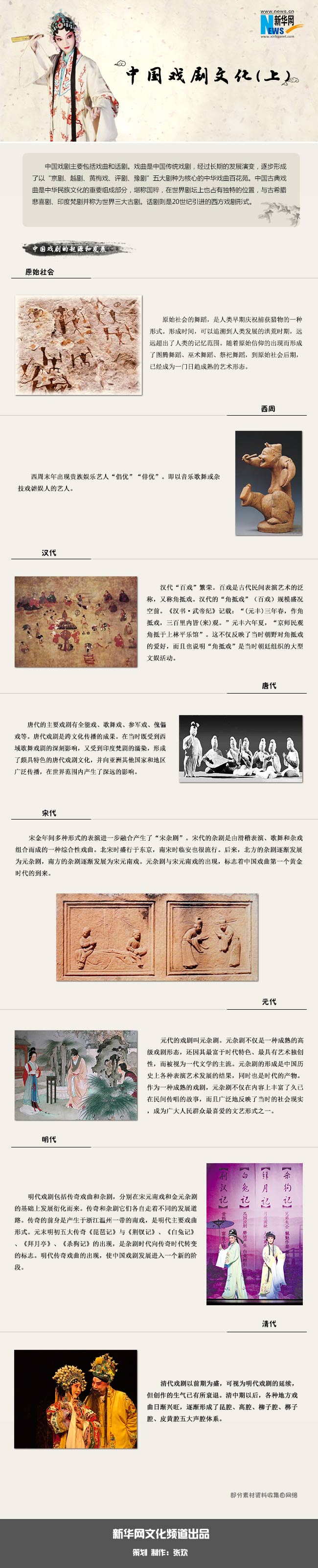 中国戏剧文化（上）