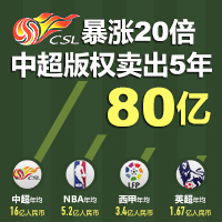 暴涨20倍 中超版权卖出5年80亿