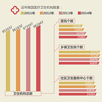 解决&ldquo;看病难&rdquo;，我们已经到了什么进度？