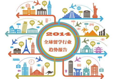 全球留学行业大趋势