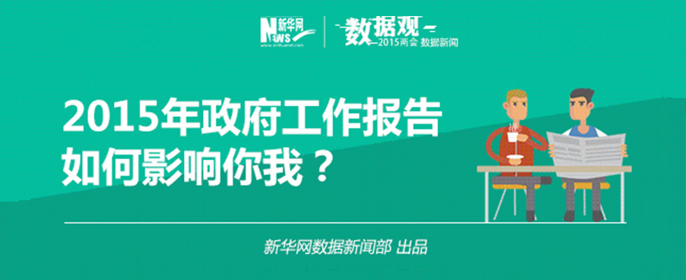 2015年政府工作报告如何影响你我？