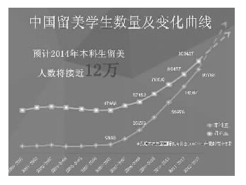 越早越好？低龄抢跑的留学隐忧