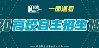 2019自主招生院校及招生简章