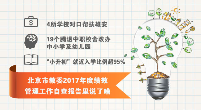 【数据】北京市教委晒出2017年&ldquo;年终总结&rdquo;