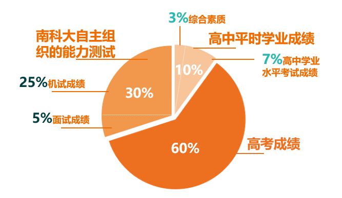 南方科技大学今年在川计划招生52人 网络报名4月30日截止