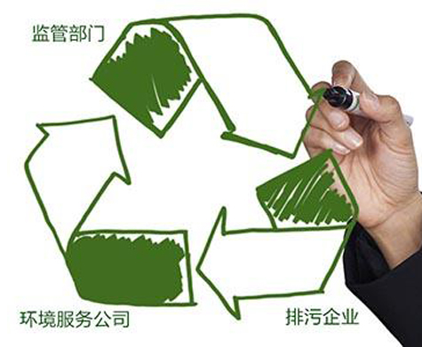 我国开启第三方治污之路 &ldquo;一揽子&rdquo;措施力挺