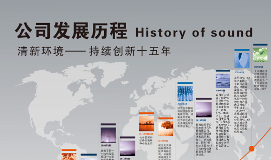 清新环境简介及发展历程