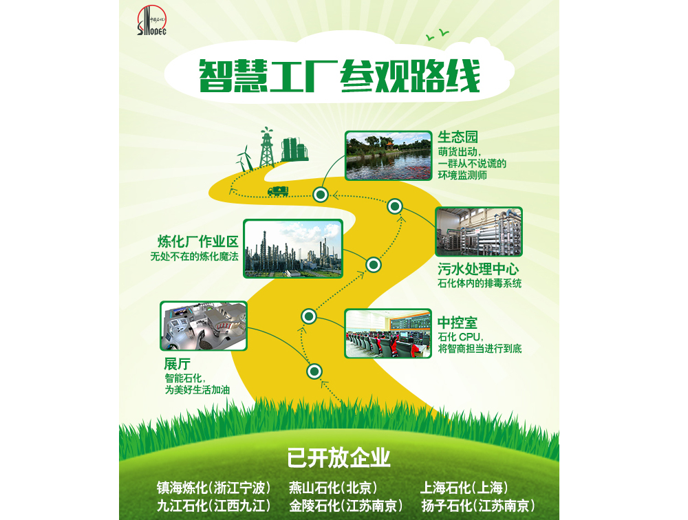 中游路线：动物栖息的花园工厂