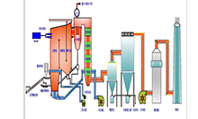 热华能源&mdash;&mdash;煤和生物质的清洁燃烧